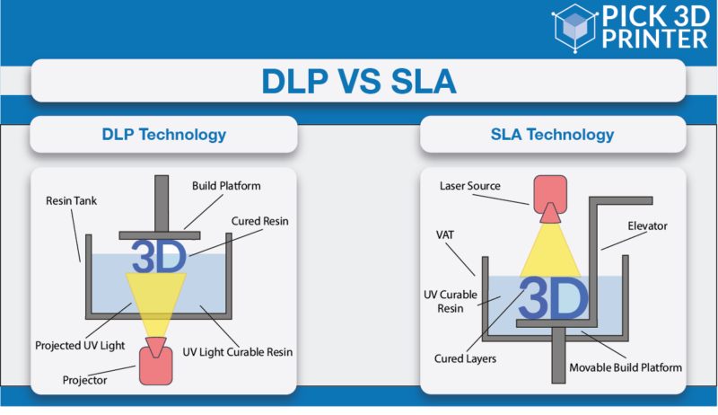 What Is 3D Printing? A Quick Guide For Beginners - Pick 3D Printer