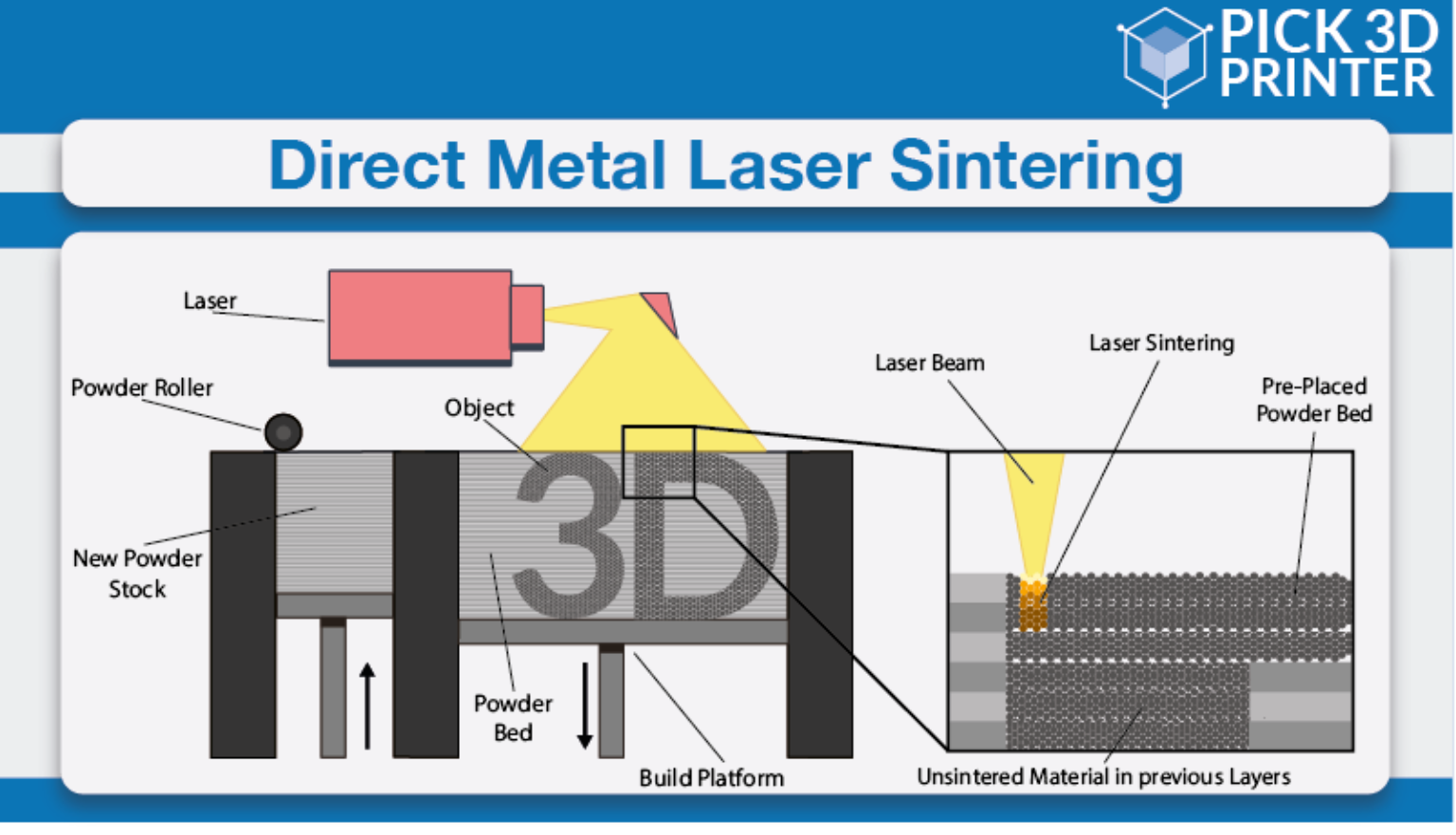 What Is 3D Printing? A Quick Guide For Beginners - Pick 3D Printer