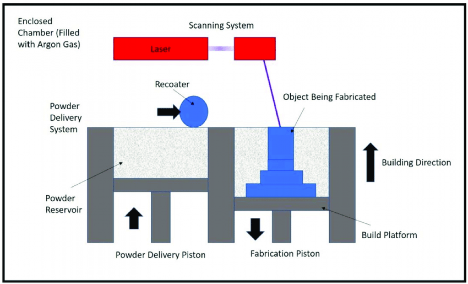 Powder 3D Printer How Does PowderBased 3D Printing Work? Pick 3D Printer