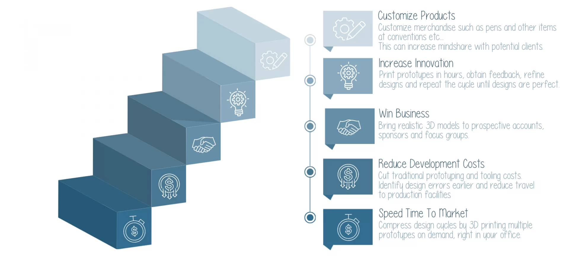 benefits of 3D printing