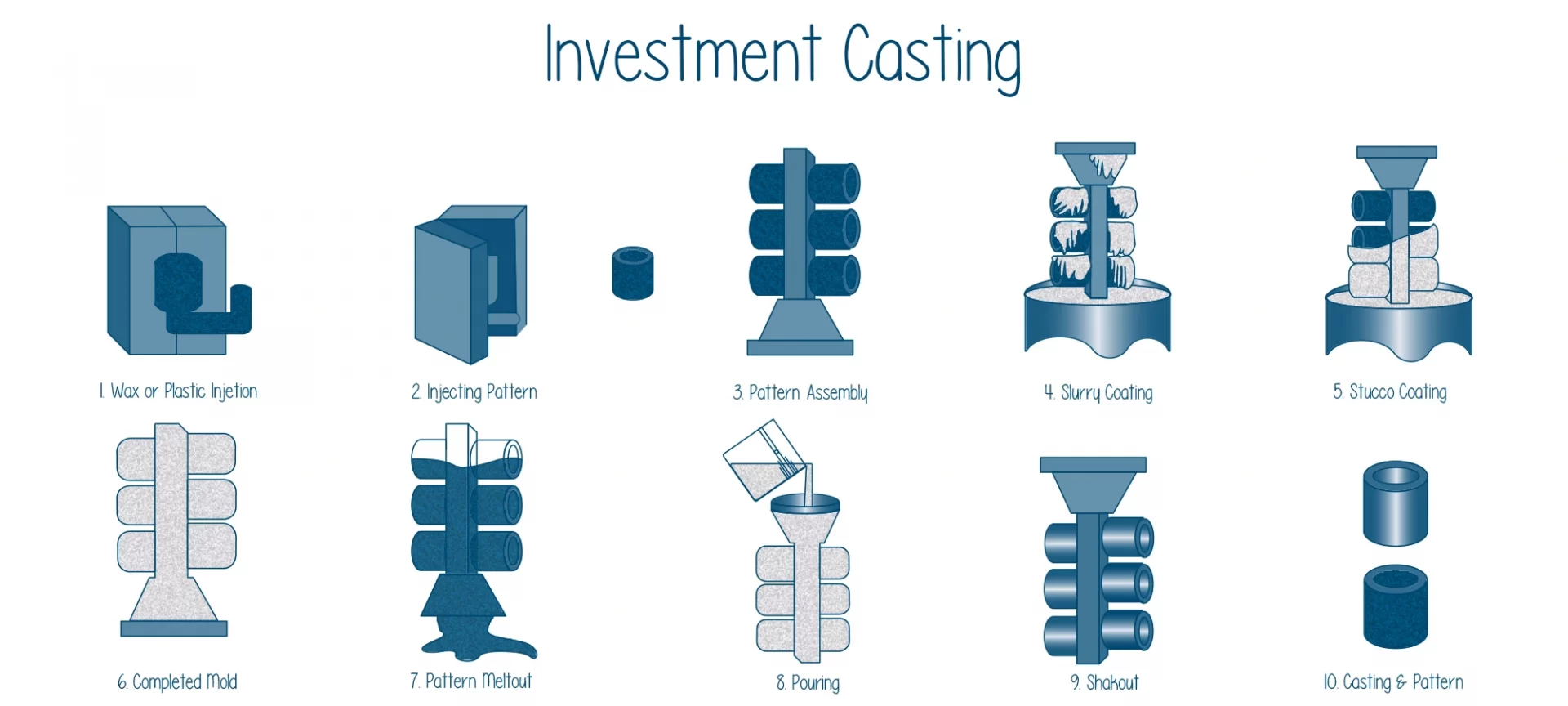 investment casting