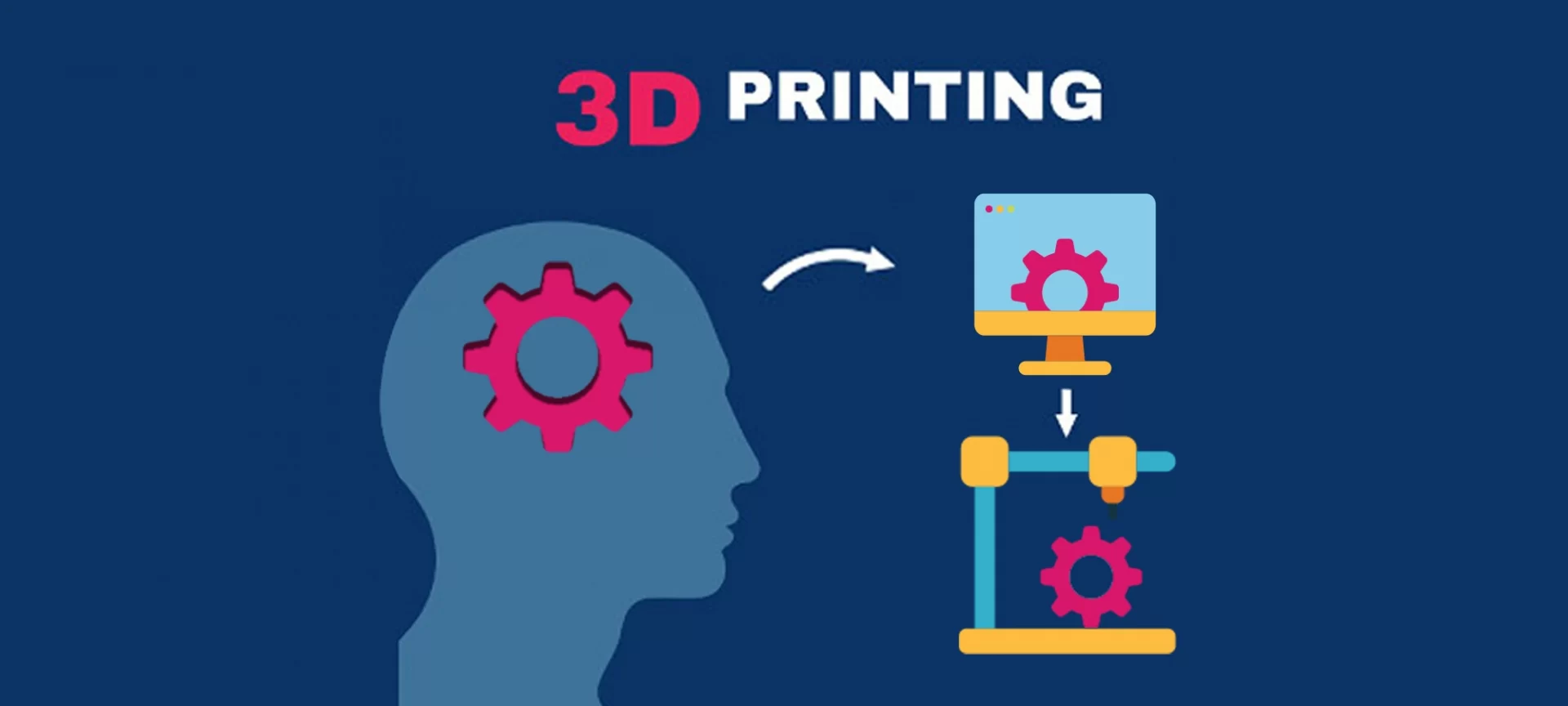 3D printing