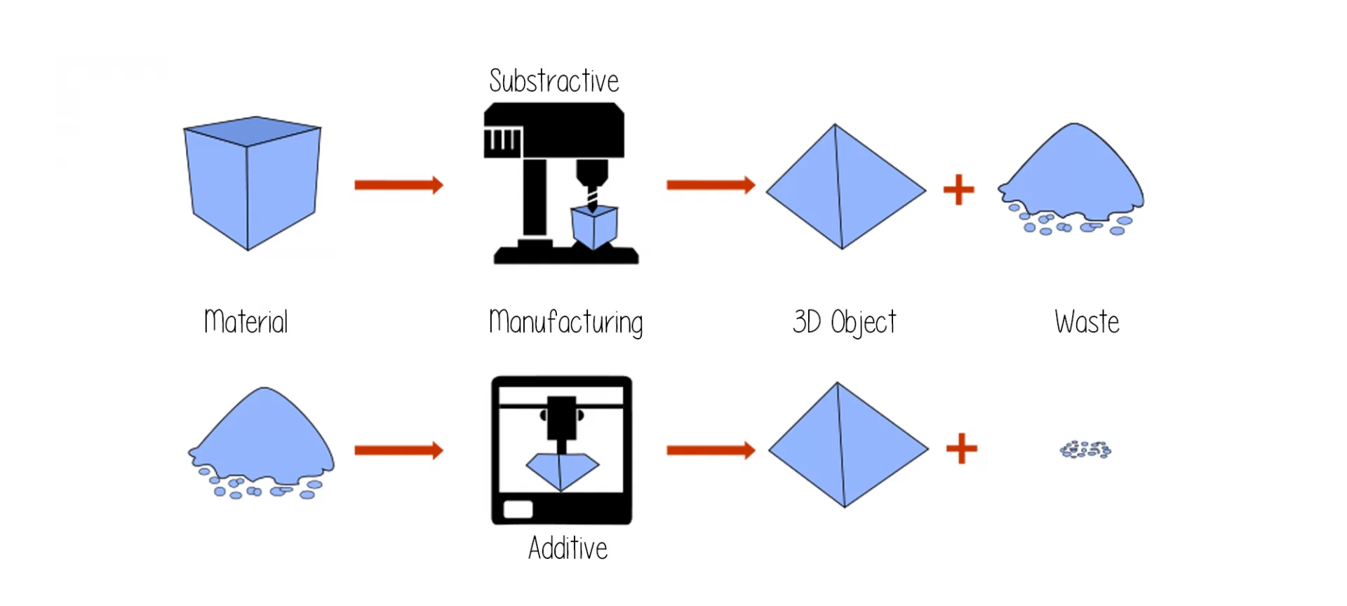 Difference Between a 3D Printer and a 3D Laser Printer