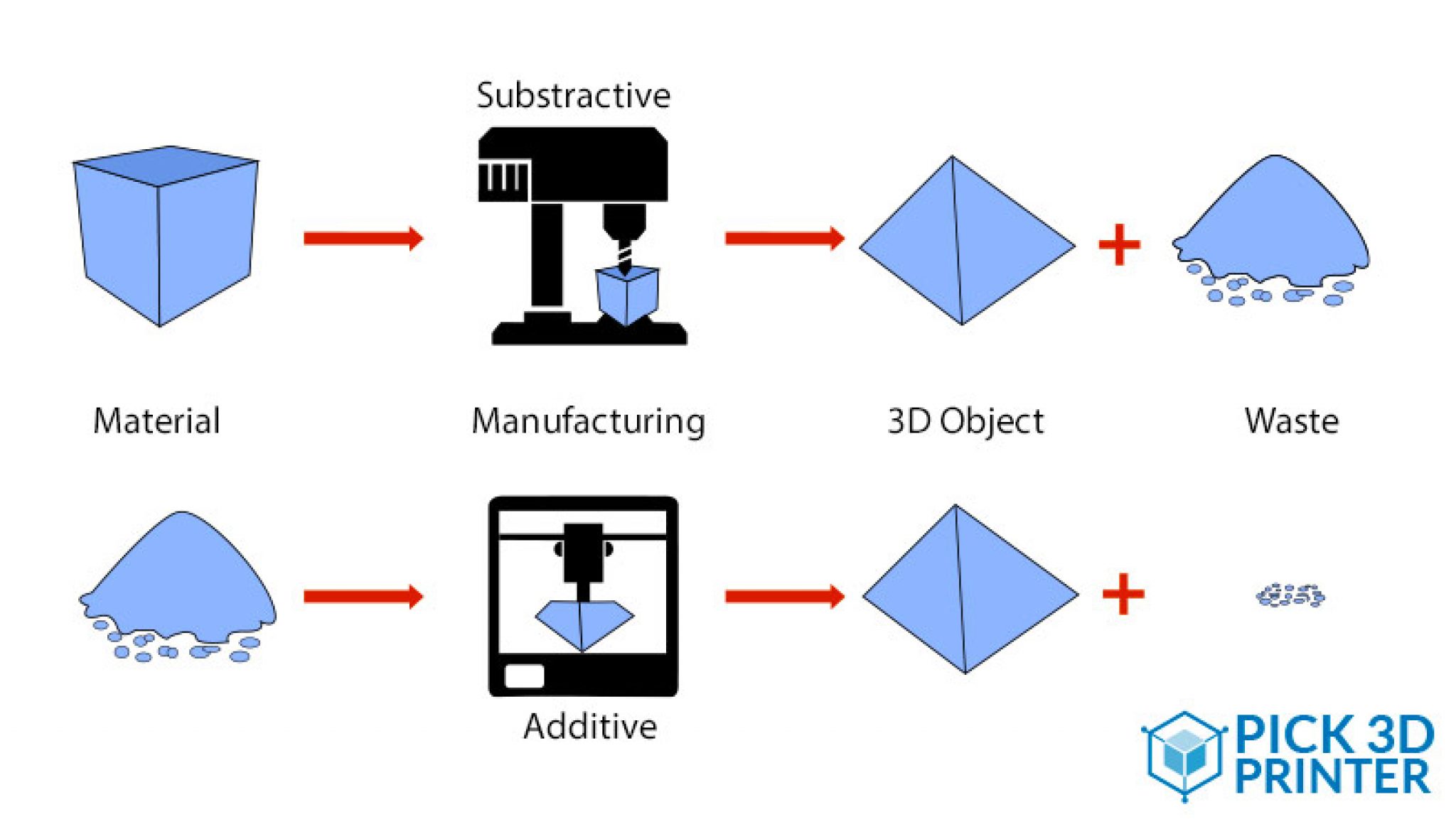 3d Printing Vs Laser Cutting