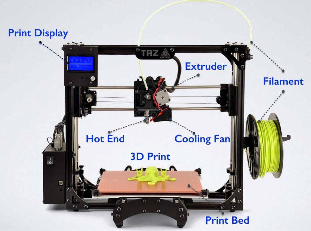 3D Printer Parts Complete List of 3D Printing Components Pick 3D Printer