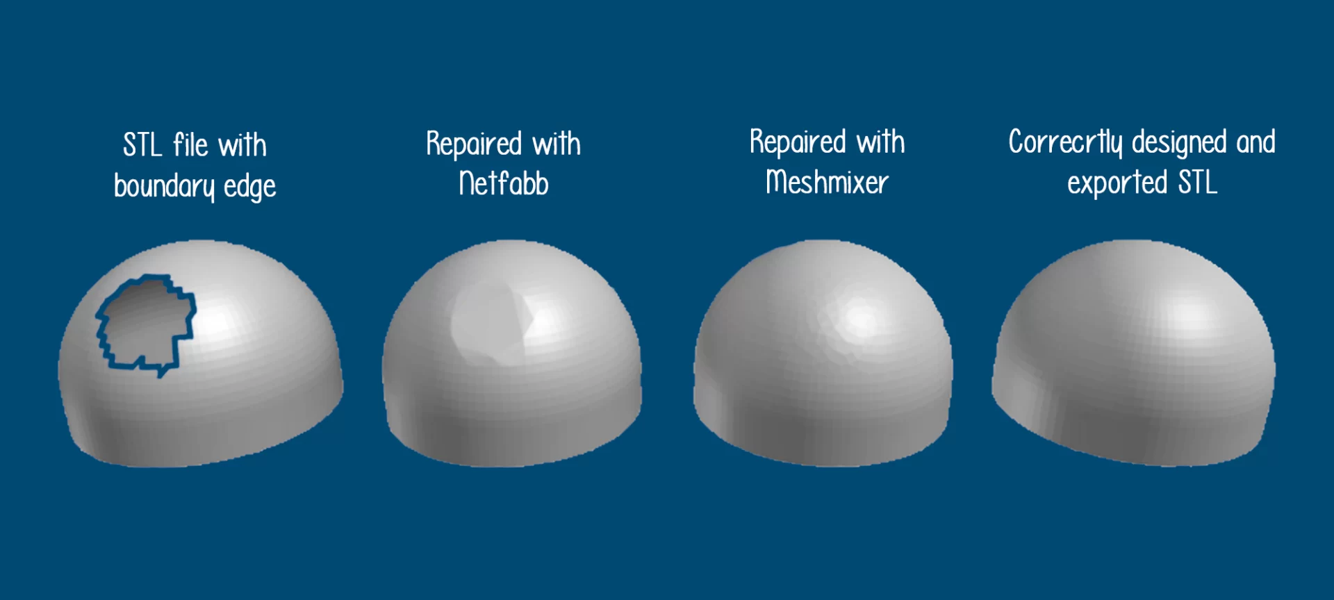 Improper STL Files