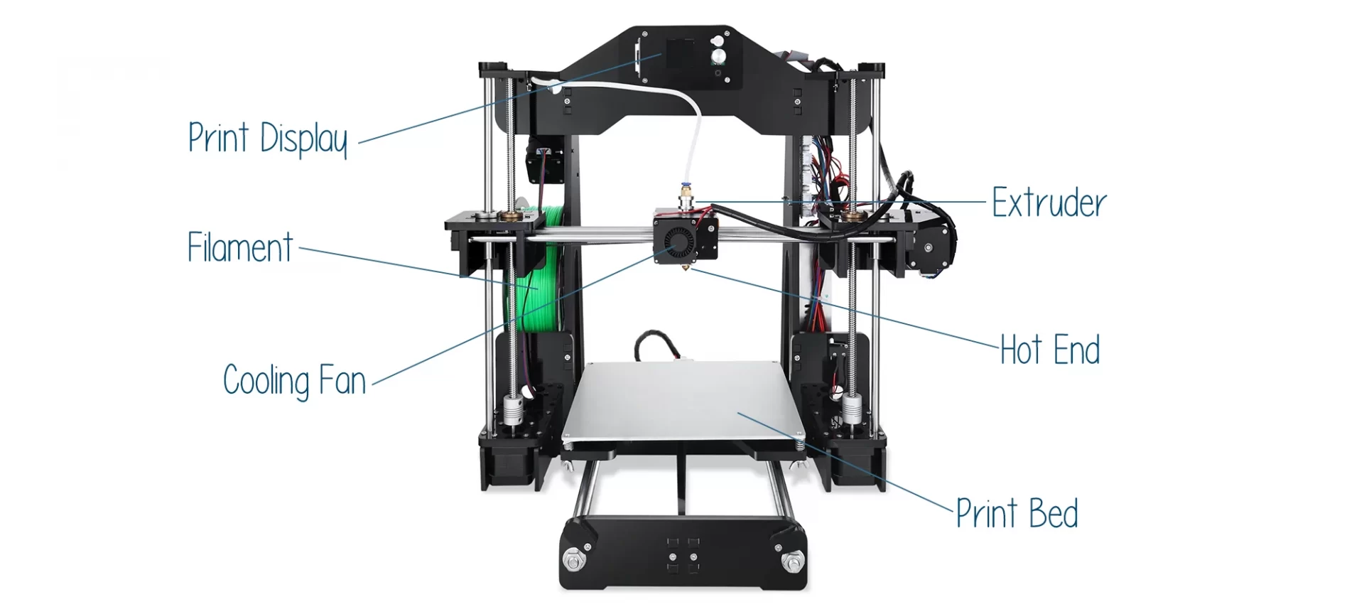 Printer An Image Identifying The Main Parts Of A 3D Printer 49 OFF