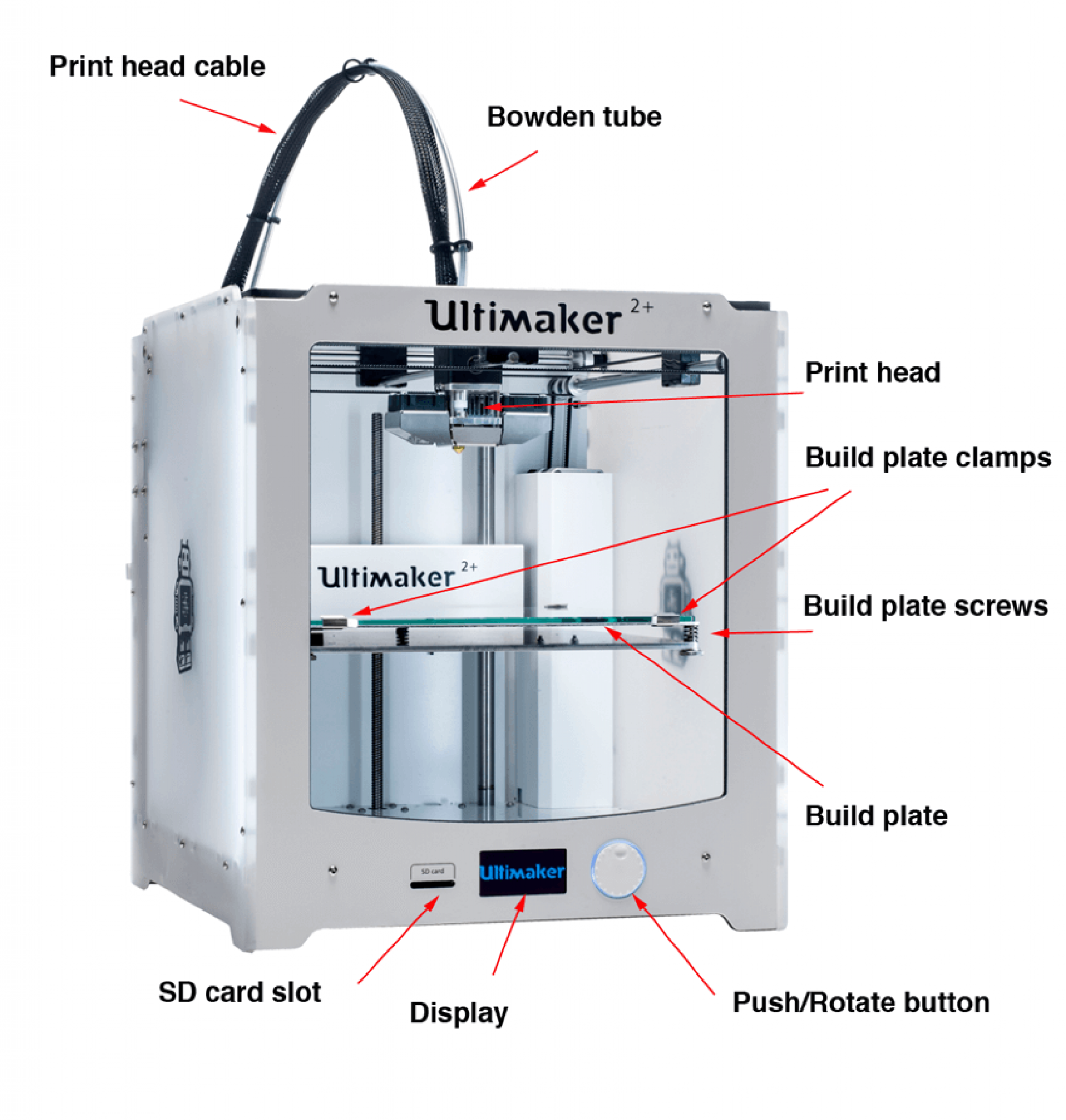 Ultimaker 2 Plus 3D Printer In-Depth Review - Ultimaker 2 Plus Front AnnotateD 1 1949x2048