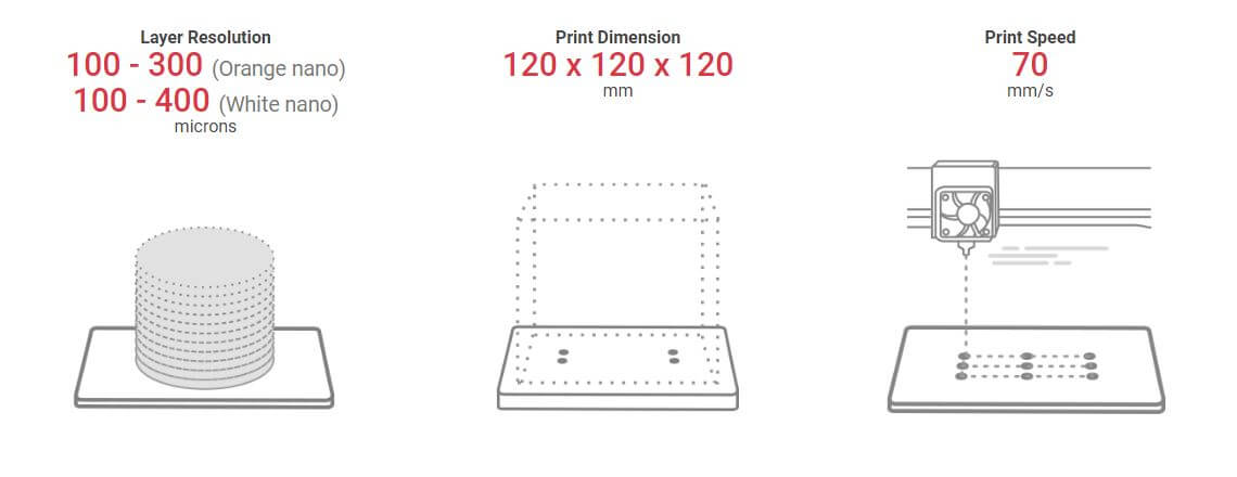 da vinci nano specifications