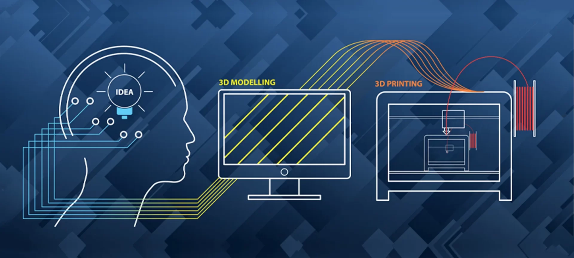 3D printing decision