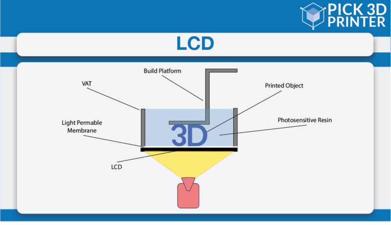 LCD Technology