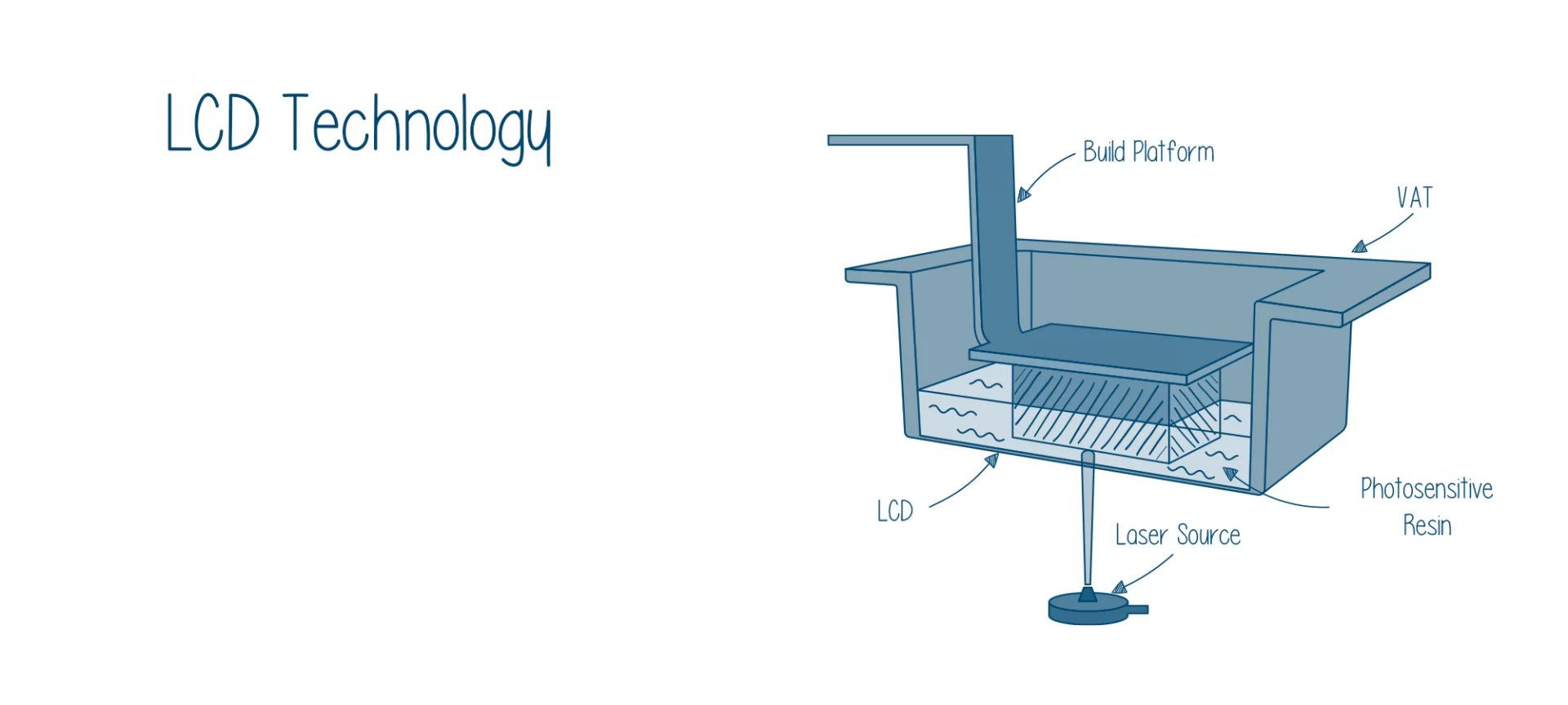 LCD technology