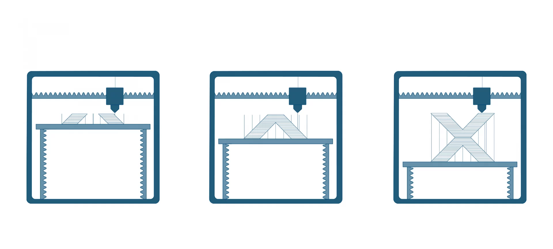 how does fdm 3D printing work