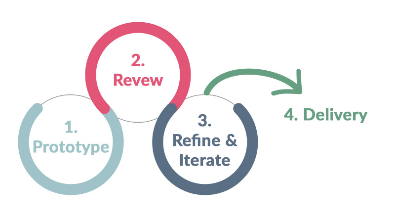 Ultimate Beginner's Guide to 3D Prototyping - Pick 3D Printer