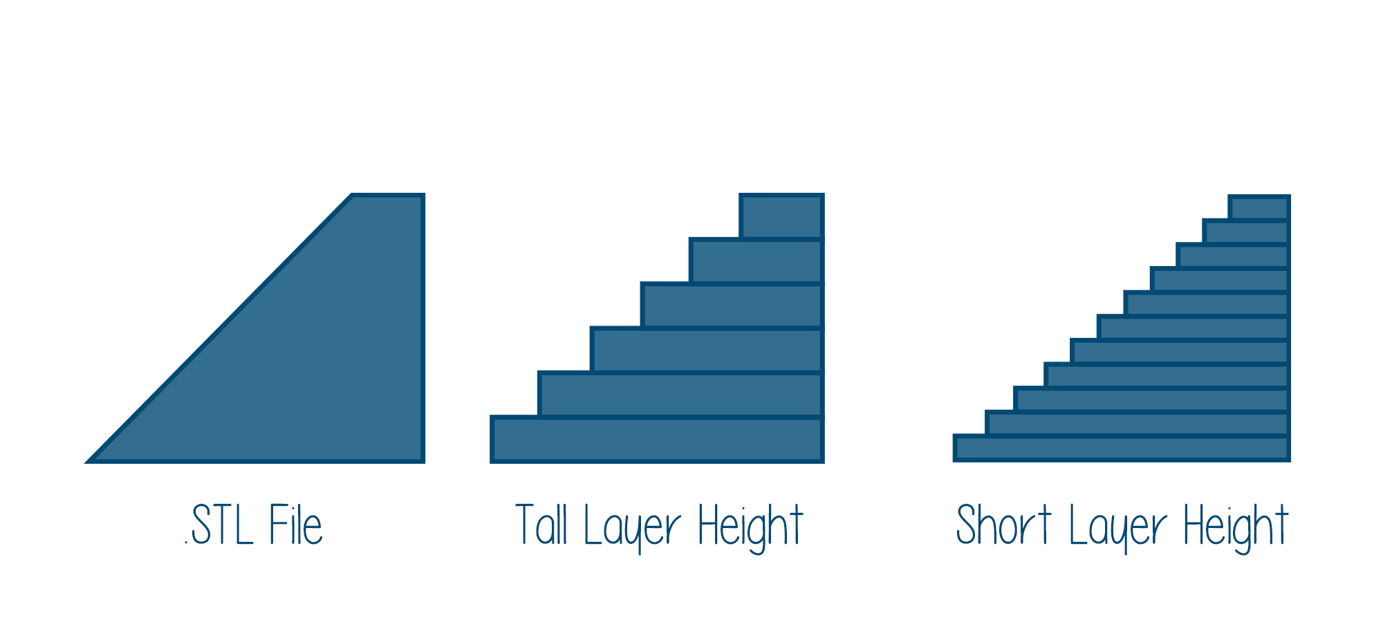 Correct Layer Height