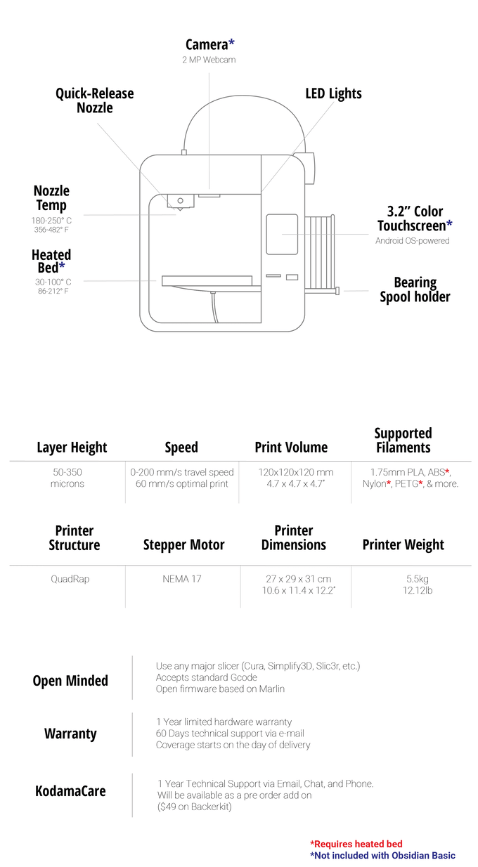 Kodama Obisidian specifications