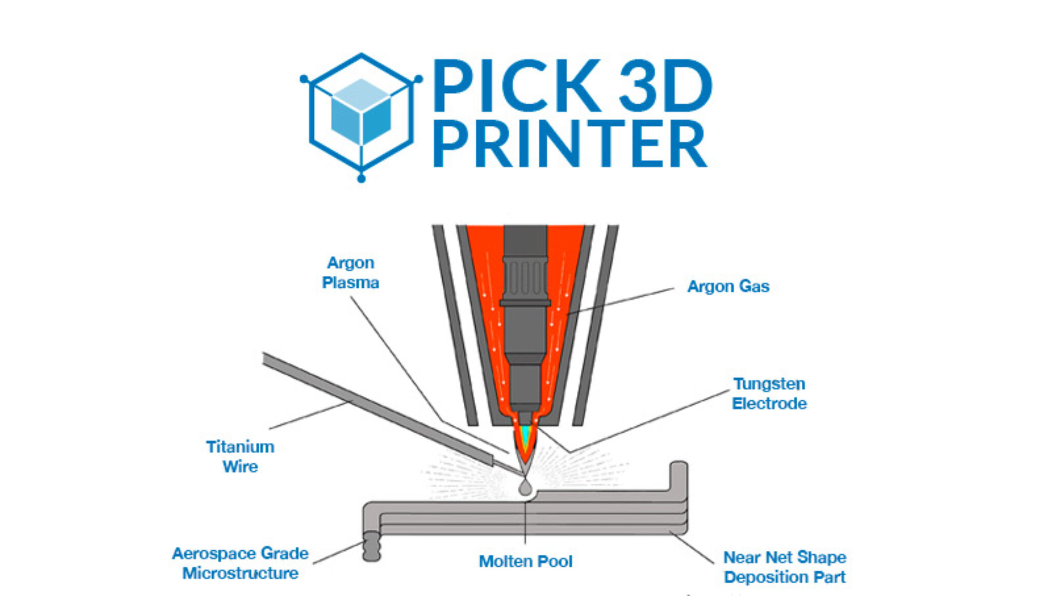 2024 Best Titanium 3D Printers Buying Guide Pick 3D Printer