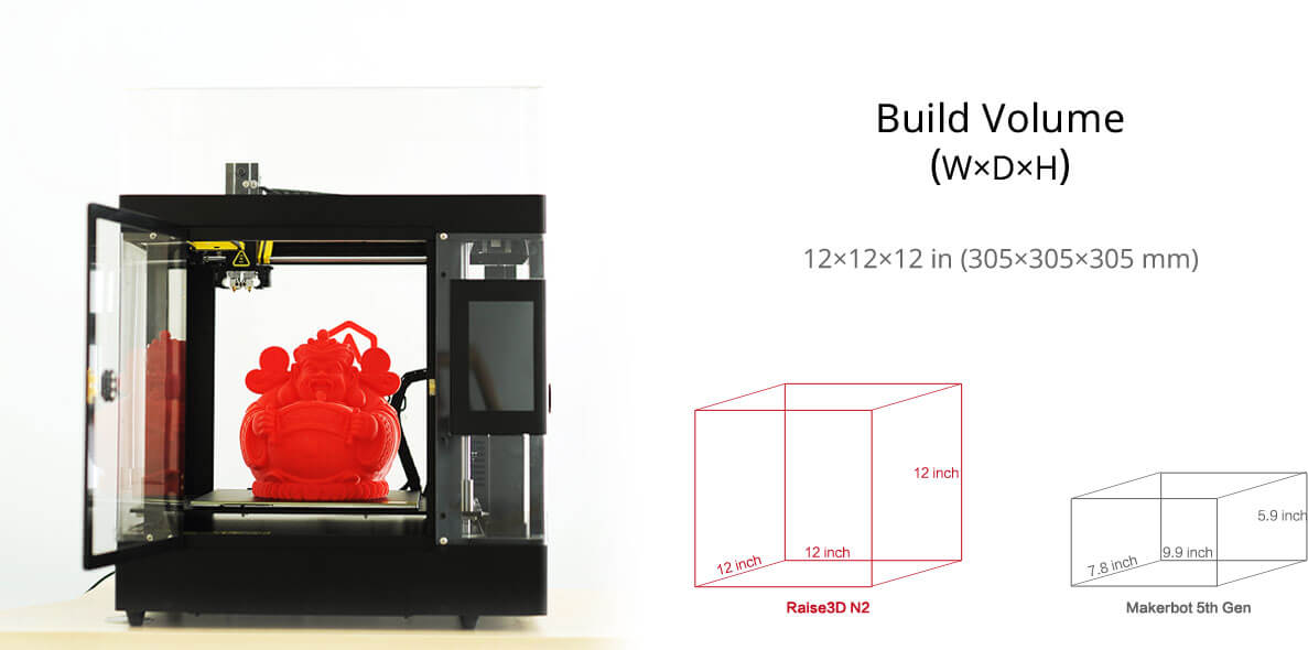 Raise3D N2 specifications