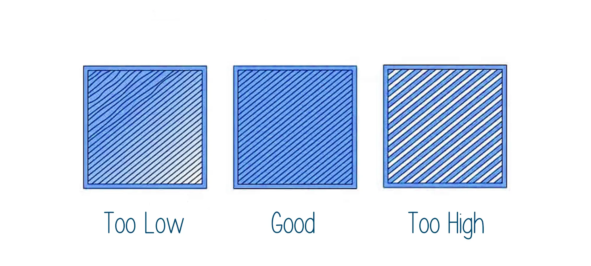 The Ultimate Guide to Solving 3D Print Problems - Pick 3D Printer