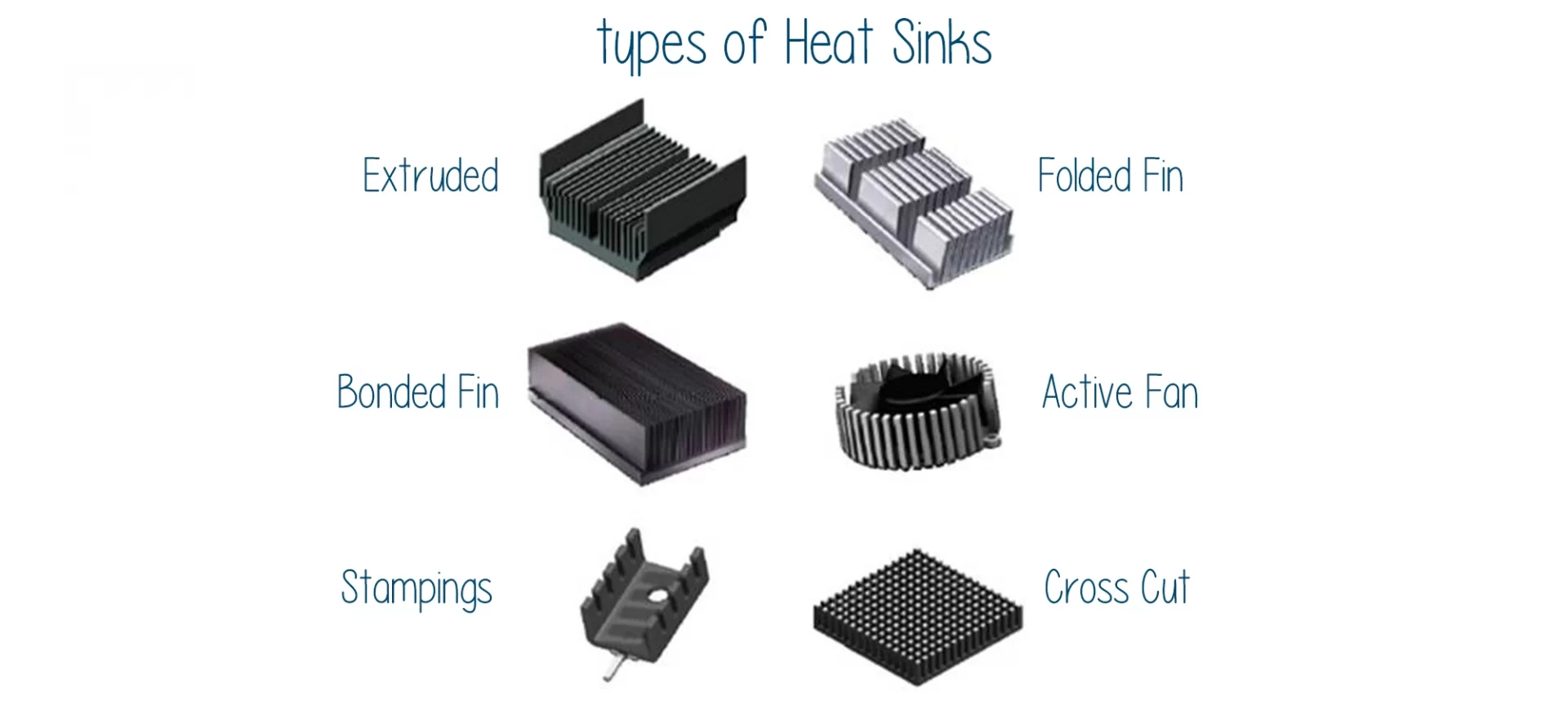 types of heat sinks