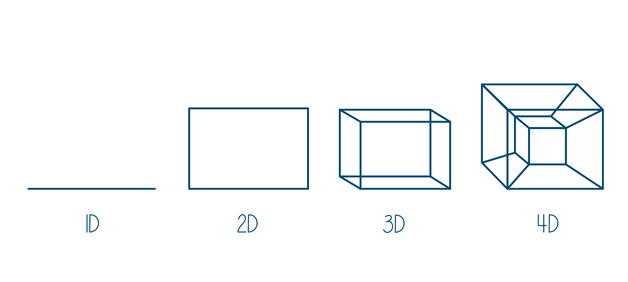 Principle of 4D Printing
