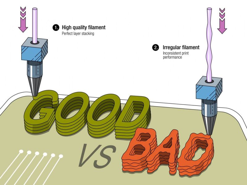 Take utmost care of the filament