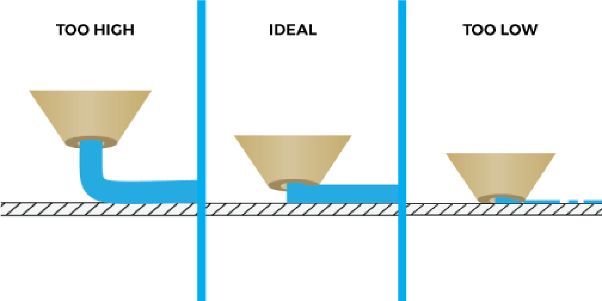 3D Printing Tips: 8 Advices to Help Avoid 3D Printing Fails - Correct Nozzle Height 2048x1024