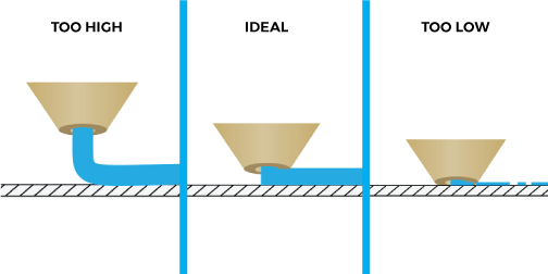 correct nozzle height