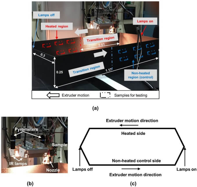 BAAM 3D printer features