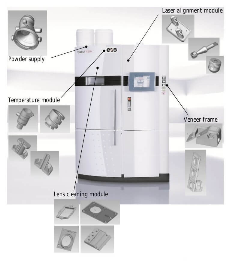 EOS Formiga P110 features