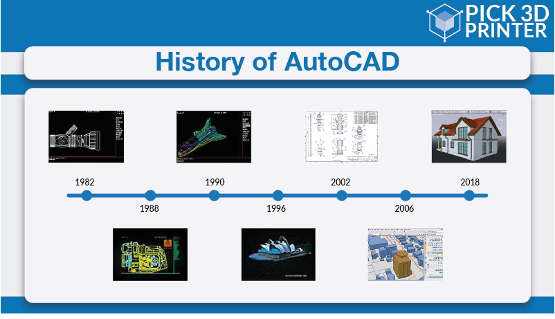 History and Characteristics of AutoCAD