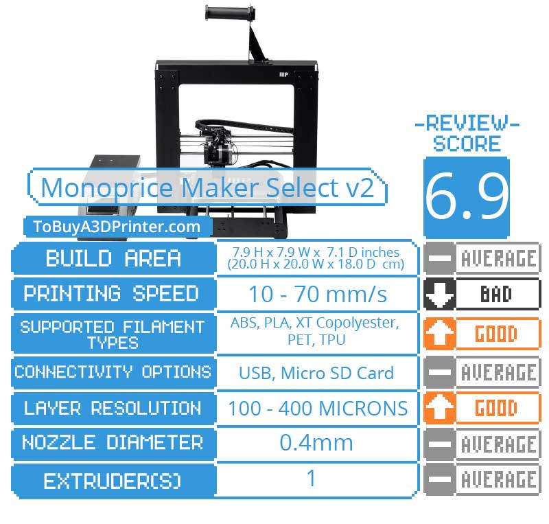 Monoprice Maker Select V2 Specifications