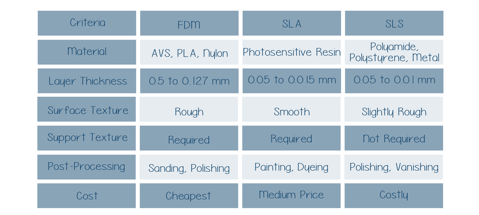 materials table