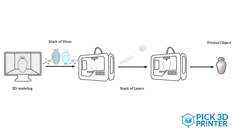 How to Remove Parts from the Desktop 3D Printer and Post-process them