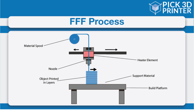 Pyrex® (Borosilicate) Filamet™, 3D Printing, FFF/FDM printers