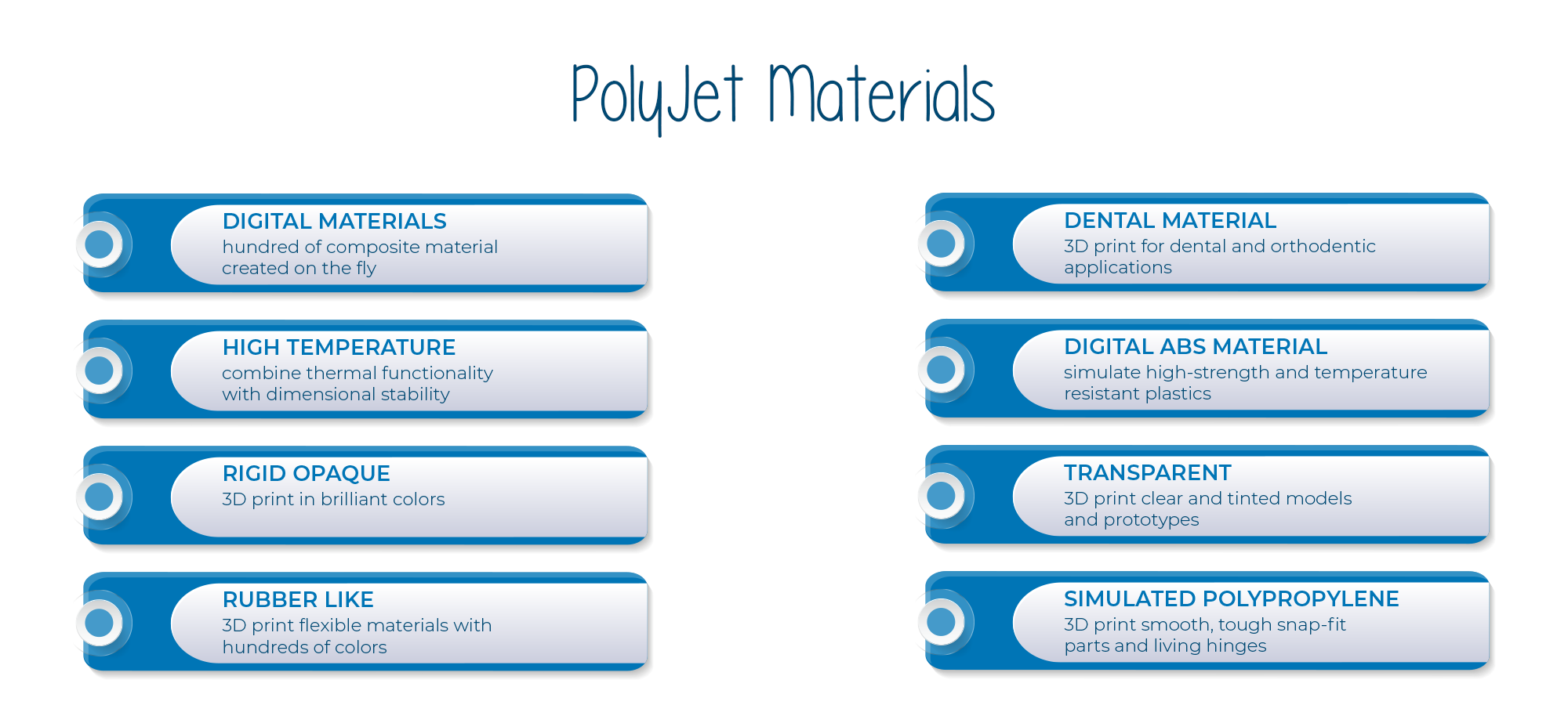 Polyjet materials