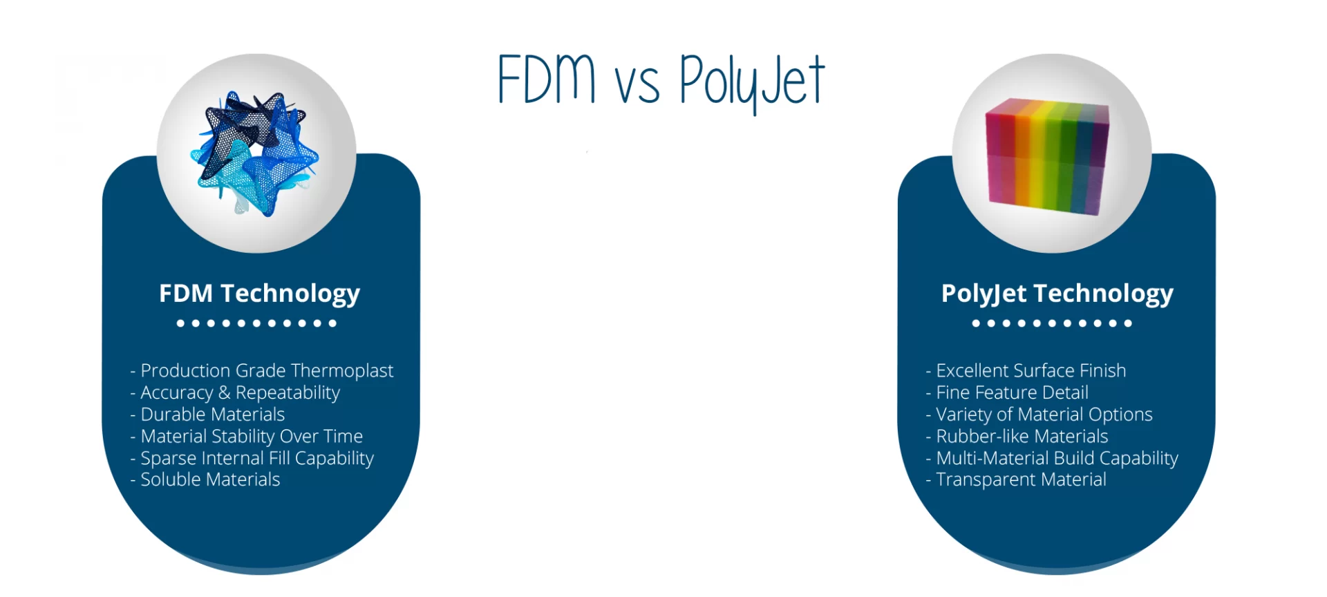 fdm vs polyjet