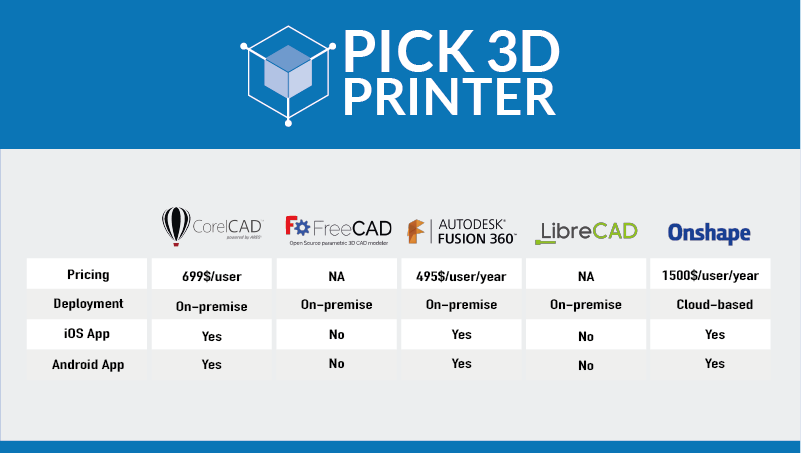 How is Onshape Different from Other CAD Programs