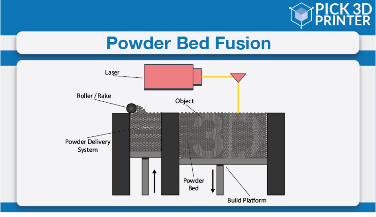 How To Choose A Metal 3D Printing Technology - Pick 3D Printer