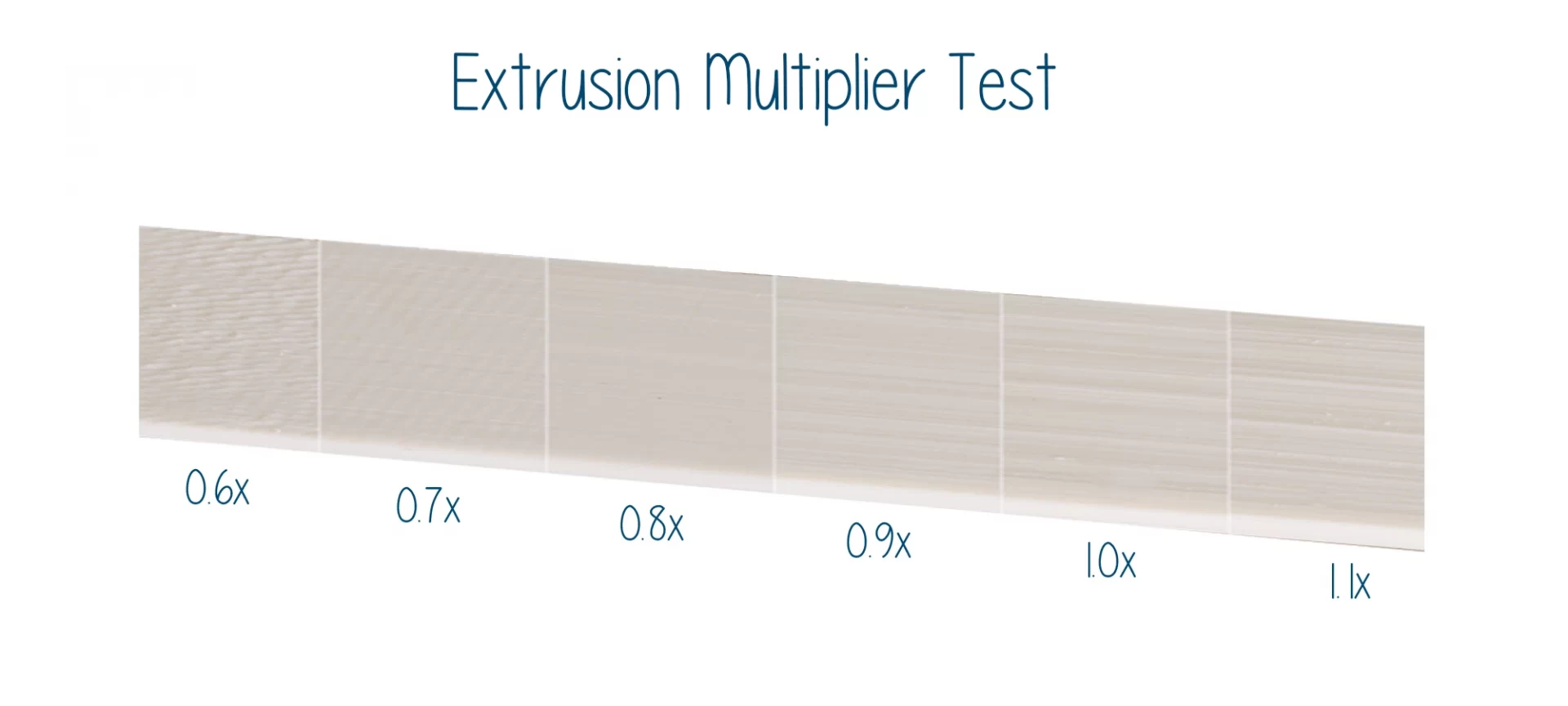 extrusion multiplier test