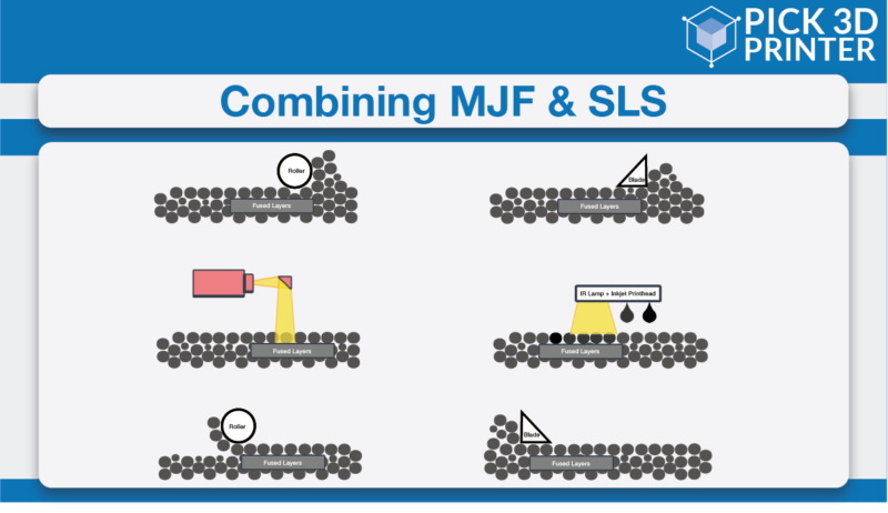 Combining Binder Jetting and Selective Laser Sintering