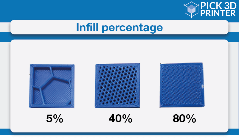 How to Choose an Infill Percentage