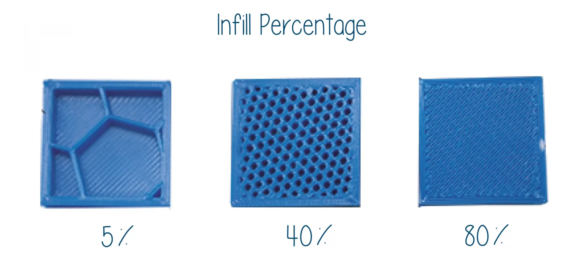 infill percentage