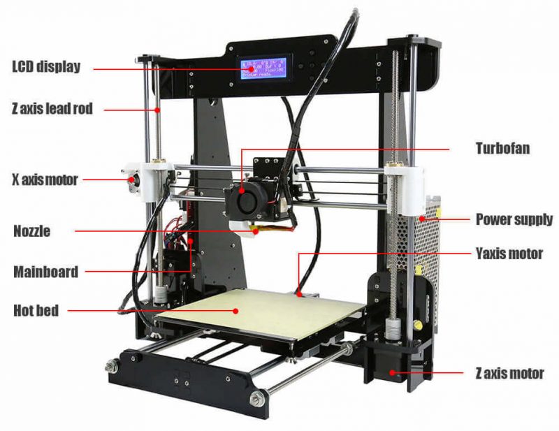 Anet A8 3D Printer features