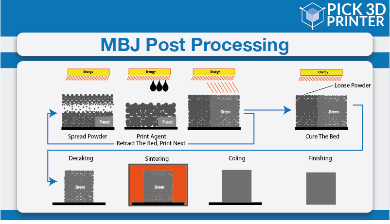 MBJ Post Processing