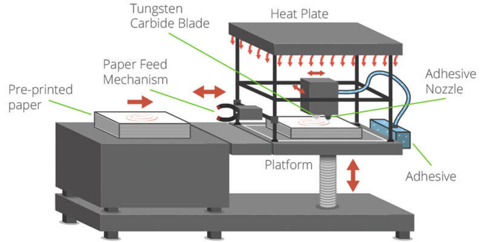 Sheet Lamination (SL) 3D Printing Simply Explained Pick 3D Printer