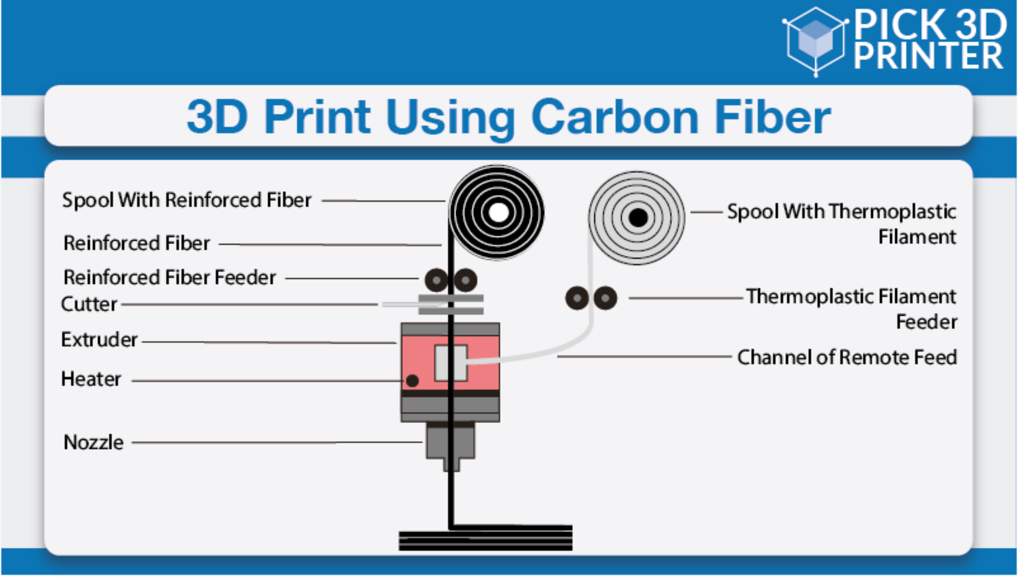 2024 Carbon Fiber 3d Printer Filament The Ultimate Buyers Guide Pick 3d Printer 6259