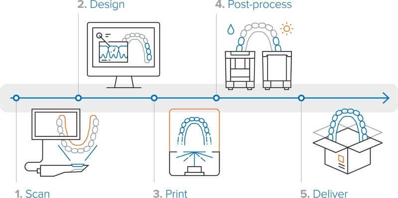 Formlabs Form 3BL printing cost