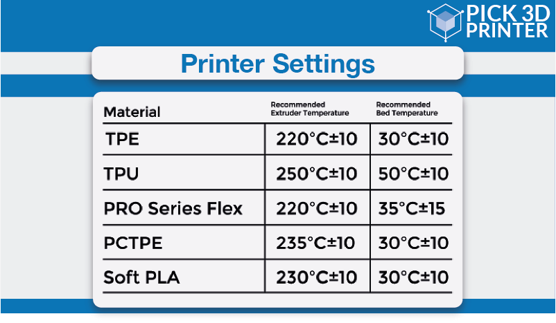 What Are The Printer Settings