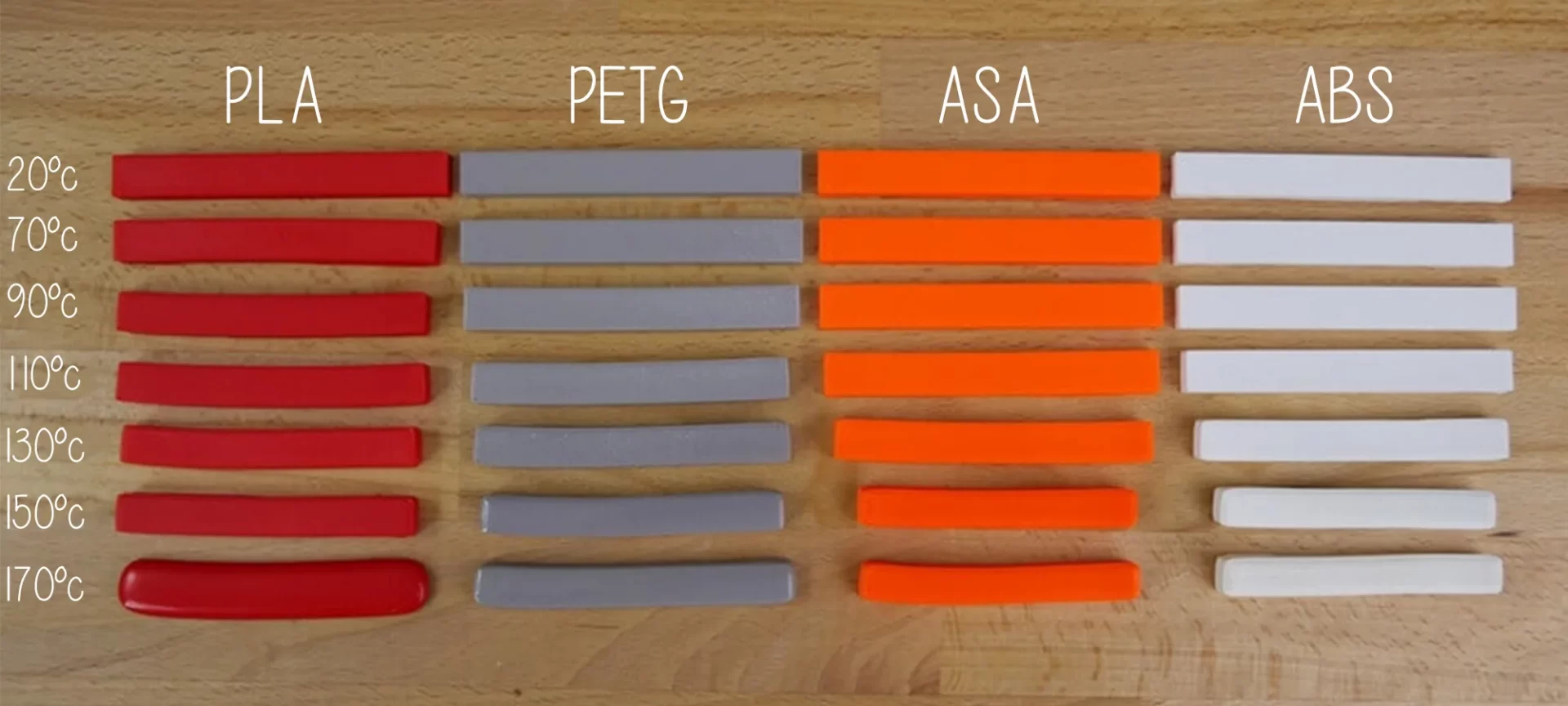 filament? ASA ABS Filament Which Is Better - Pick 3D Printer